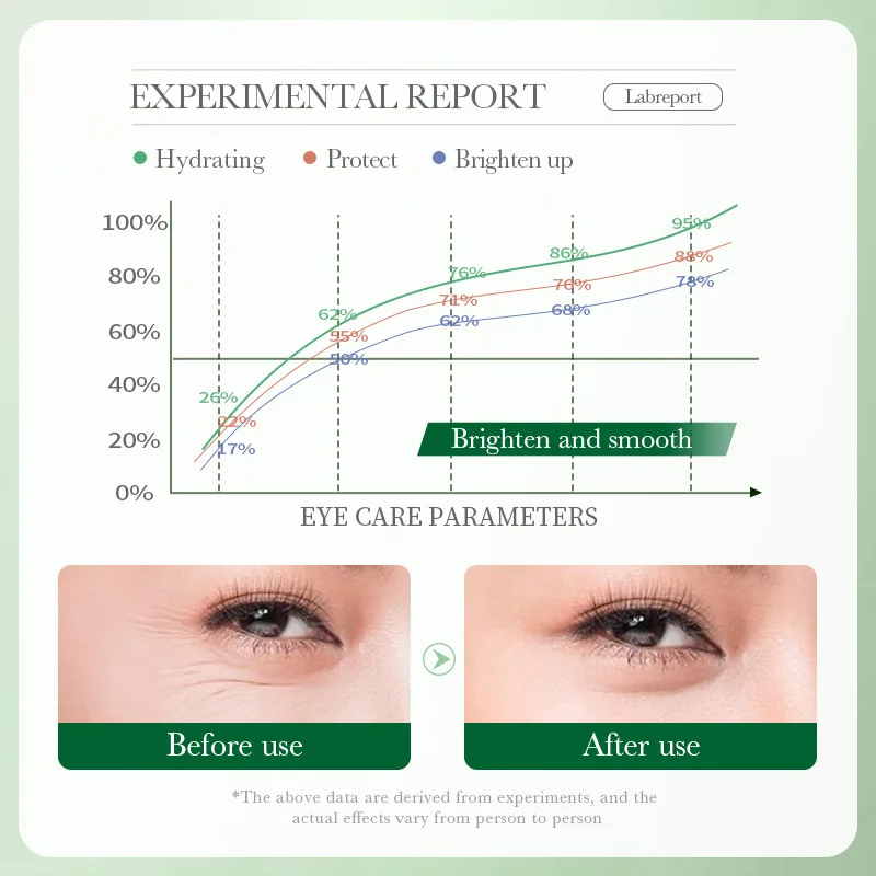 Centella Asiatica Eye Cream Mo - Beauty Huda Makeup 评论和价格